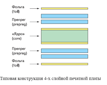 Типовая конструкция 4-х слойной платы